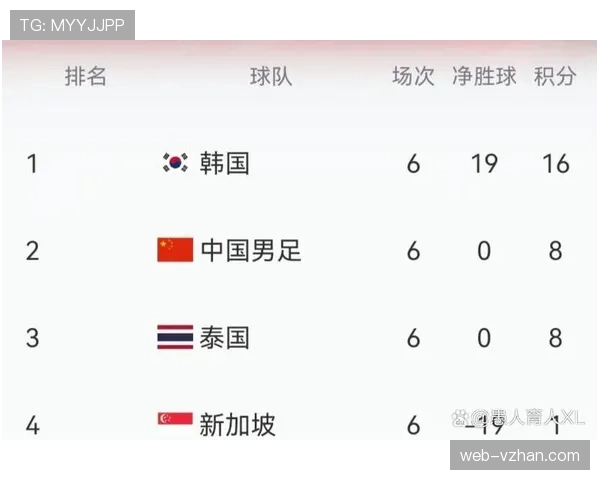 2026世界杯为什么按积分排序