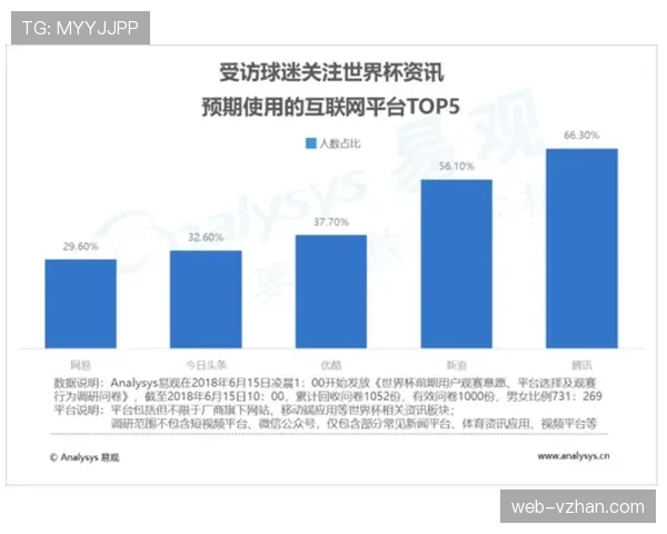2026世界杯开幕战观赛路线如何规划
