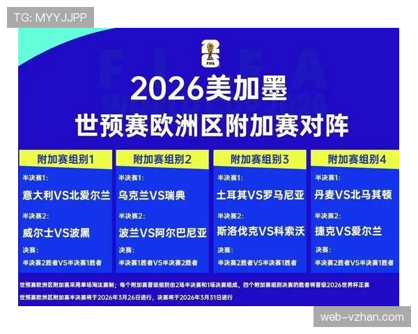 2026世界杯哪些积分组合最容易晋级